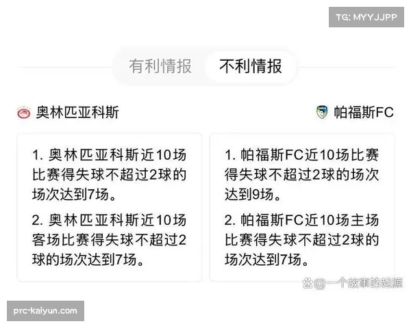 欧冠数据分析：巴萨主场优势明显 奥林匹亚科斯客场难以逆袭